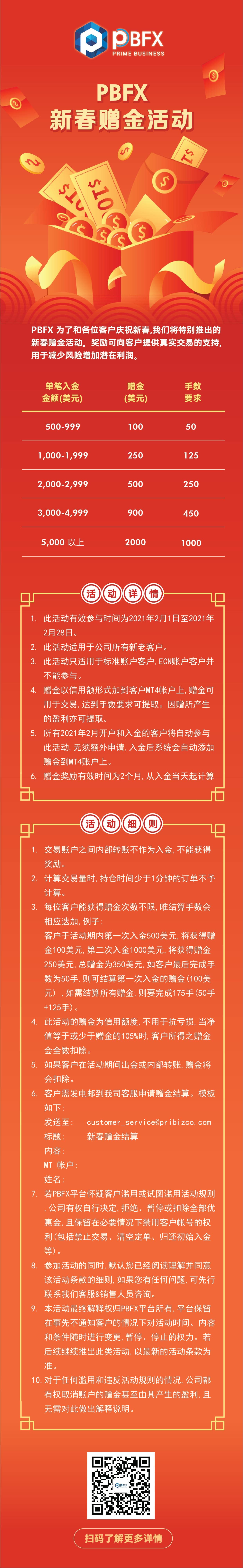 PBFX 新春赠金活动 (已结束）